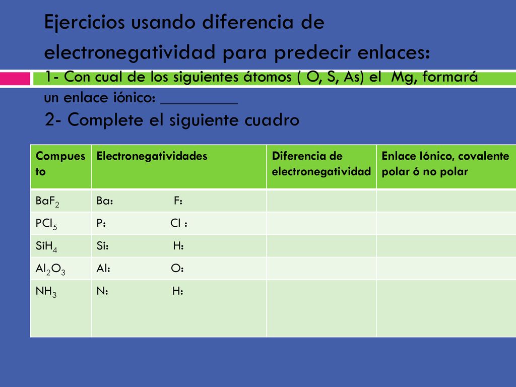 Ejercicios usando diferencia de electronegatividad para predecir enlaces: 1- Con cual de los siguientes átomos ( O, S, As) el Mg, formará un enlace iónico: _________ 2- Complete el siguiente cuadro