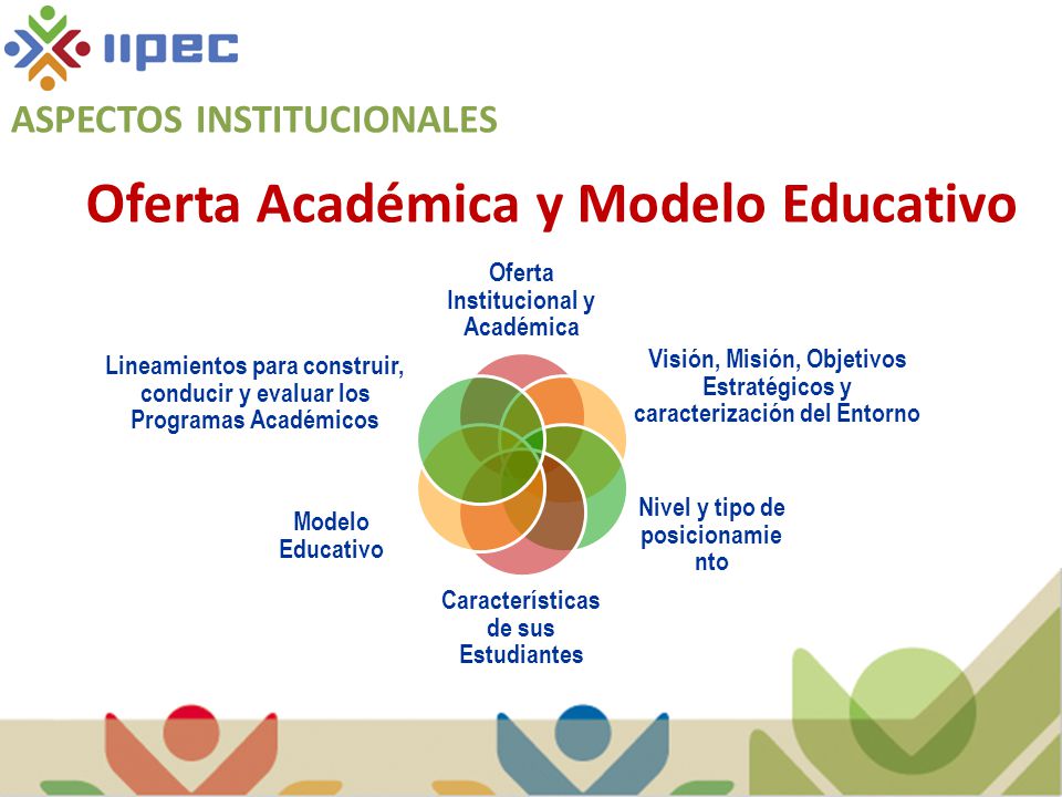 Oferta Académica y Modelo Educativo