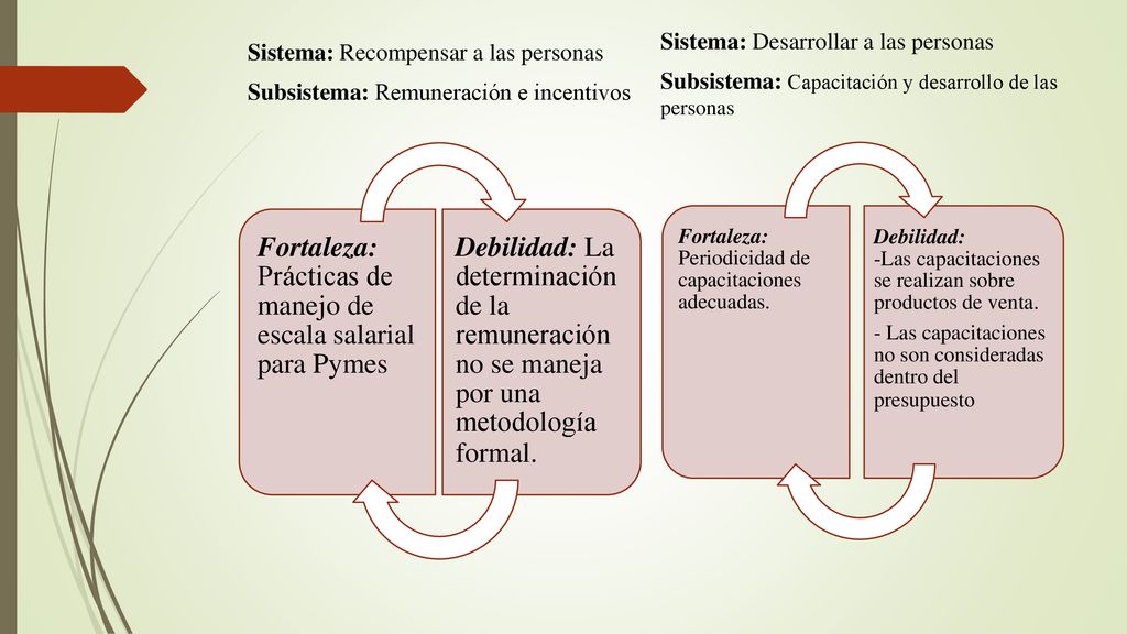 Fortaleza: Prácticas de manejo de escala salarial para Pymes