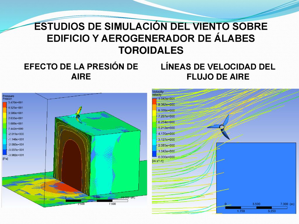 EFECTO DE LA PRESIÓN DE AIRE LÍNEAS DE VELOCIDAD DEL FLUJO DE AIRE