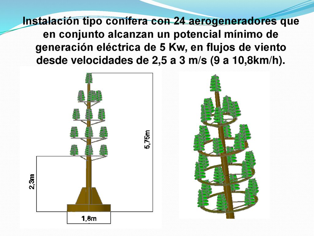 Instalación tipo conífera con 24 aerogeneradores que en conjunto alcanzan un potencial mínimo de generación eléctrica de 5 Kw, en flujos de viento desde velocidades de 2,5 a 3 m/s (9 a 10,8km/h).