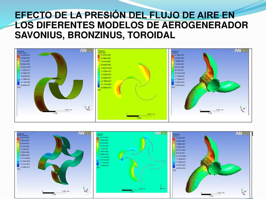 EFECTO DE LA PRESIÓN DEL FLUJO DE AIRE EN LOS DIFERENTES MODELOS DE AEROGENERADOR SAVONIUS, BRONZINUS, TOROIDAL