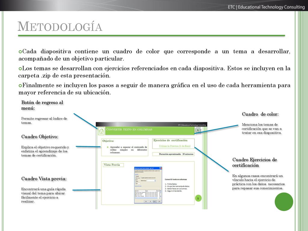 Metodología Cada diapositiva contiene un cuadro de color que corresponde a un tema a desarrollar, acompañado de un objetivo particular.