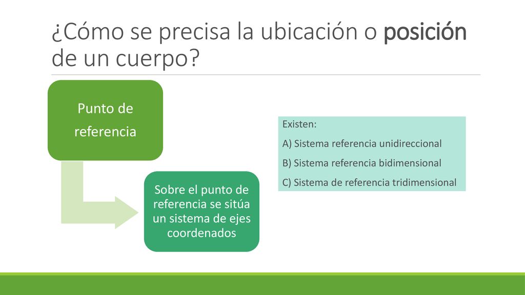 ¿Cómo se precisa la ubicación o posición de un cuerpo