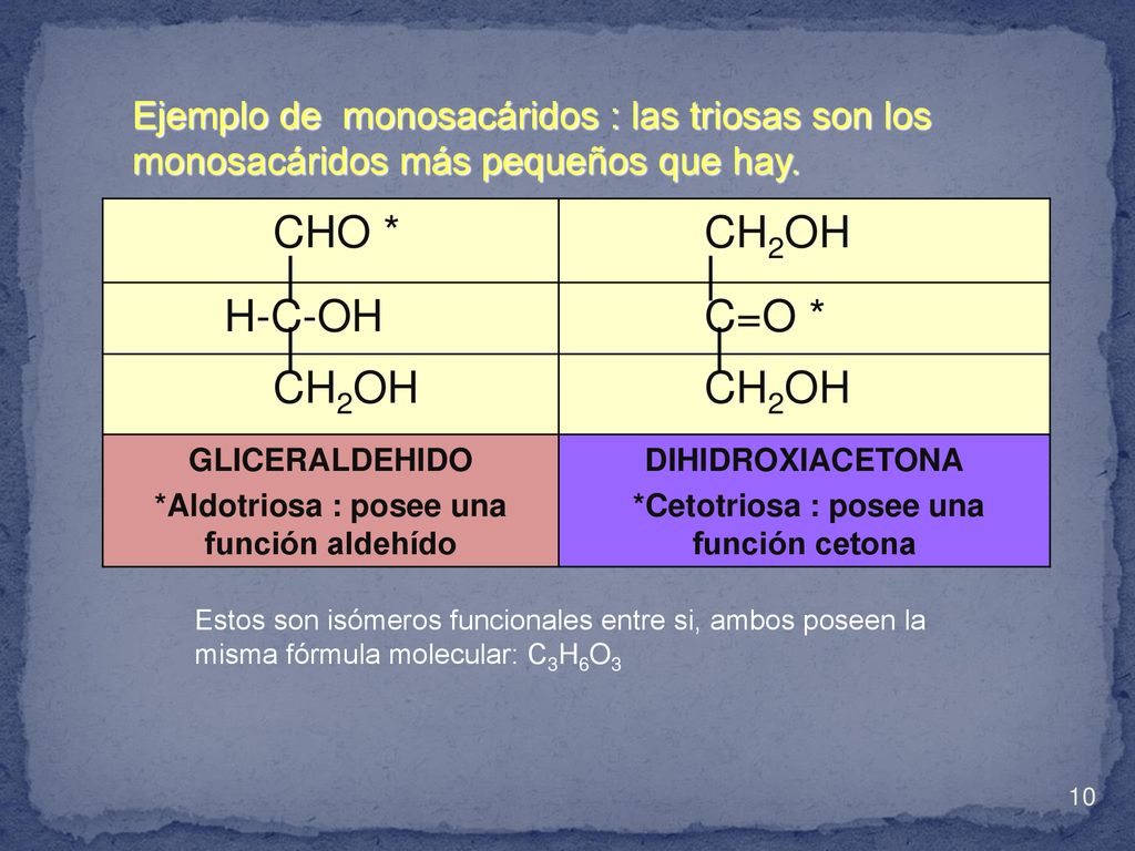 Ejemplo de monosacáridos : las triosas son los monosacáridos más pequeños que hay.