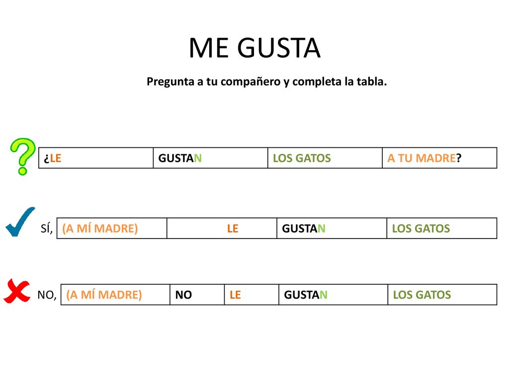 ME GUSTA Pregunta a tu compañero y completa la tabla. ¿LE GUSTAN
