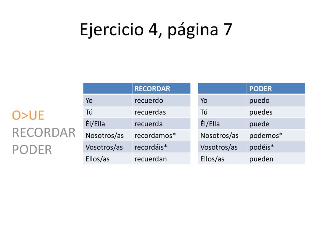 Ejercicio 4, página 7 O>UE RECORDAR PODER RECORDAR Yo recuerdo Tú