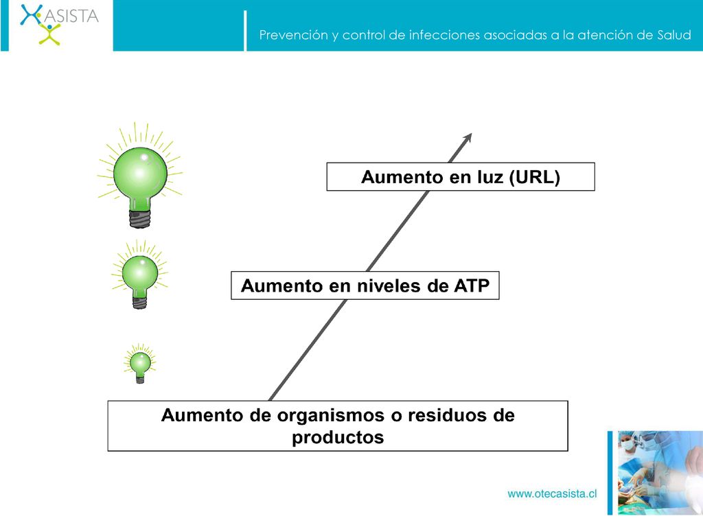 Prevención y control de infecciones asociadas a la atención de Salud