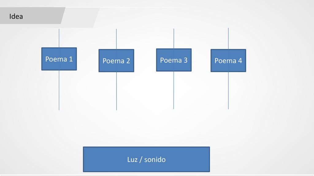 Idea Poema 1 Poema 2 Poema 3 Poema 4 Luz / sonido
