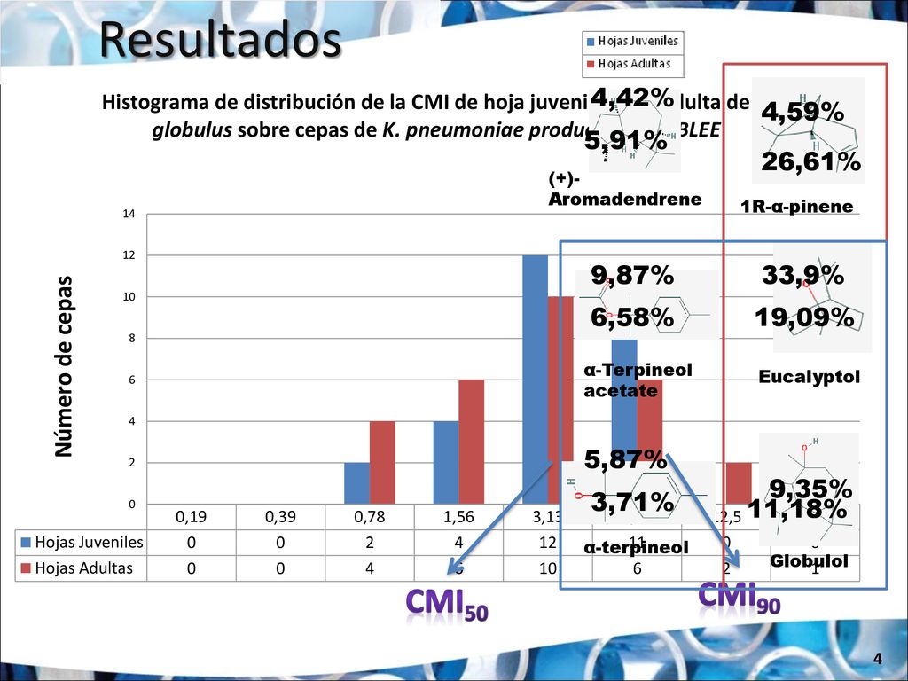 Resultados CMI90 CMI50 4,42% 4,59% 5,91% 26,61% 9,87% 33,9% 6,58%