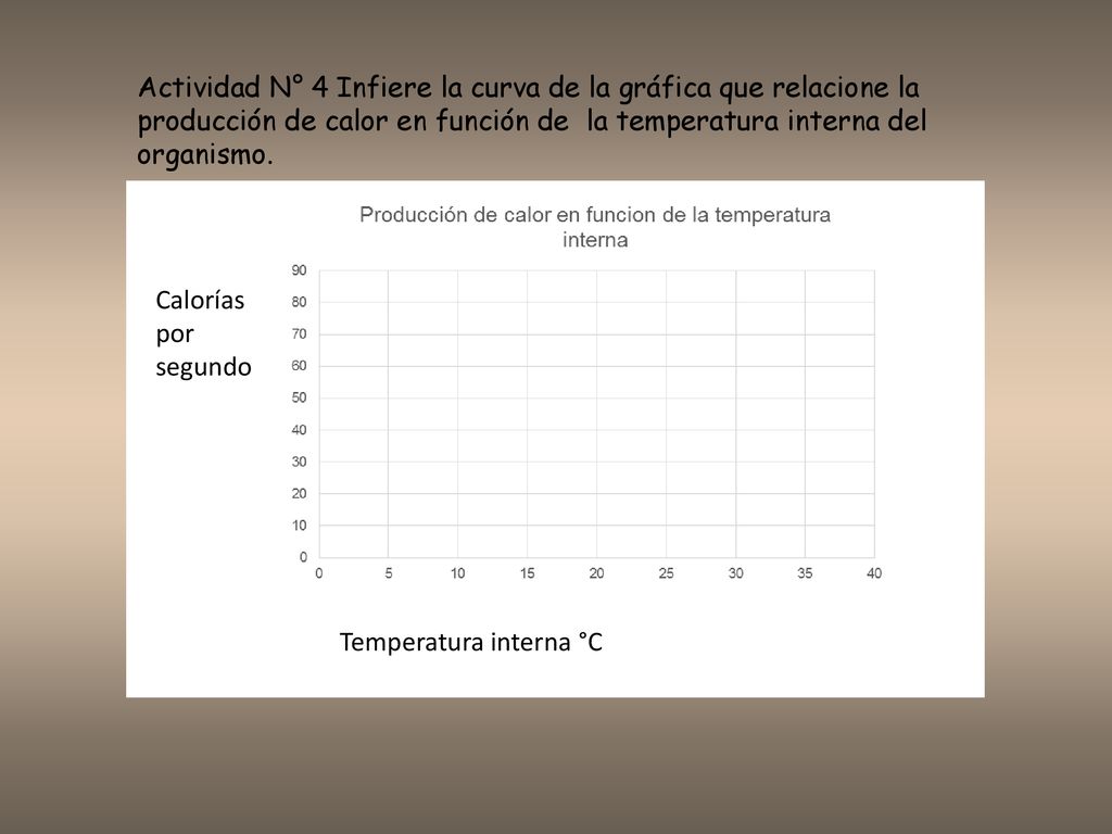 Actividad N° 4 Infiere la curva de la gráfica que relacione la producción de calor en función de la temperatura interna del organismo.
