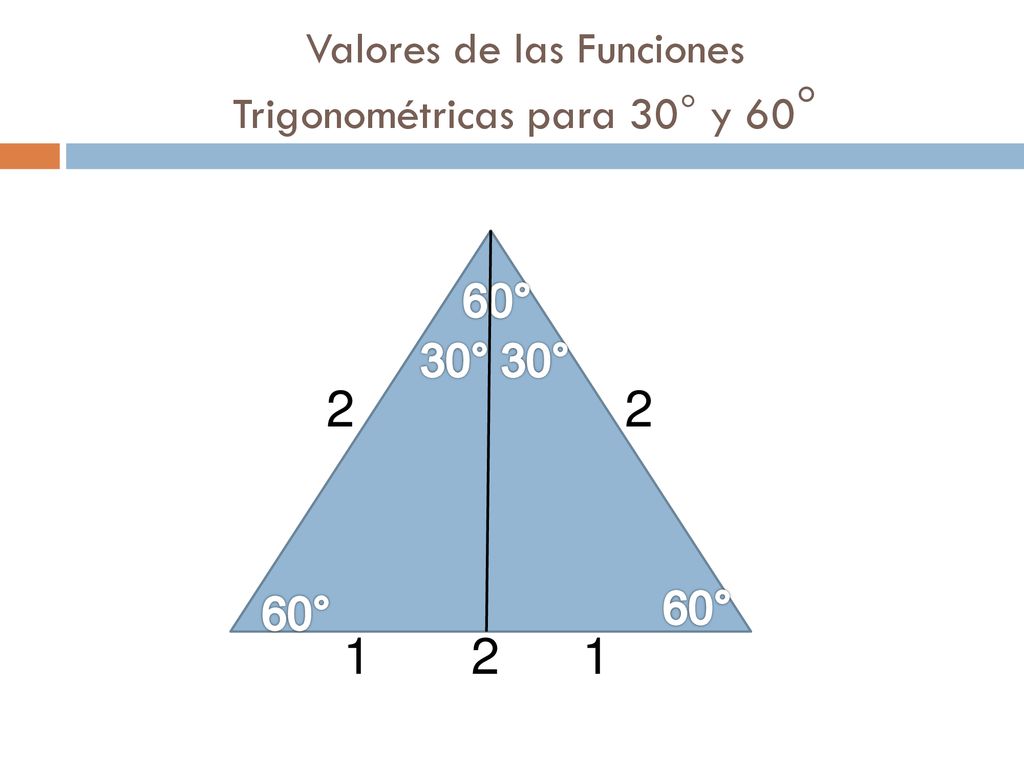 Valores de las Funciones Trigonométricas para 30° y 60°