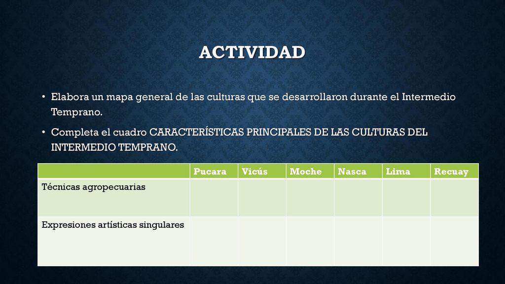 ACTIVIDAD Elabora un mapa general de las culturas que se desarrollaron durante el Intermedio Temprano.