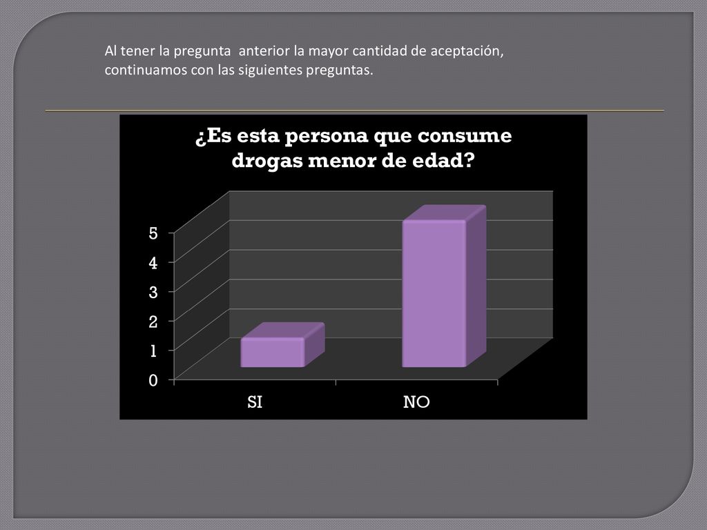 Al tener la pregunta anterior la mayor cantidad de aceptación,