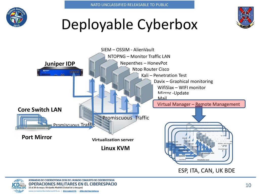 Deployable Cyberbox Juniper IDP Core Switch LAN Port Mirror Linux KVM