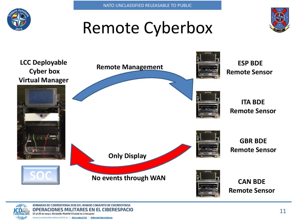 Remote Cyberbox SOC LCC Deployable Cyber box Virtual Manager ESP BDE