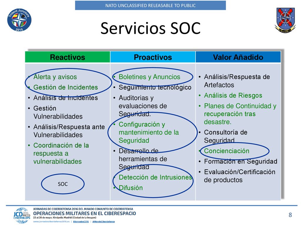 Servicios SOC Reactivos Proactivos Valor Añadido Alerta y avisos