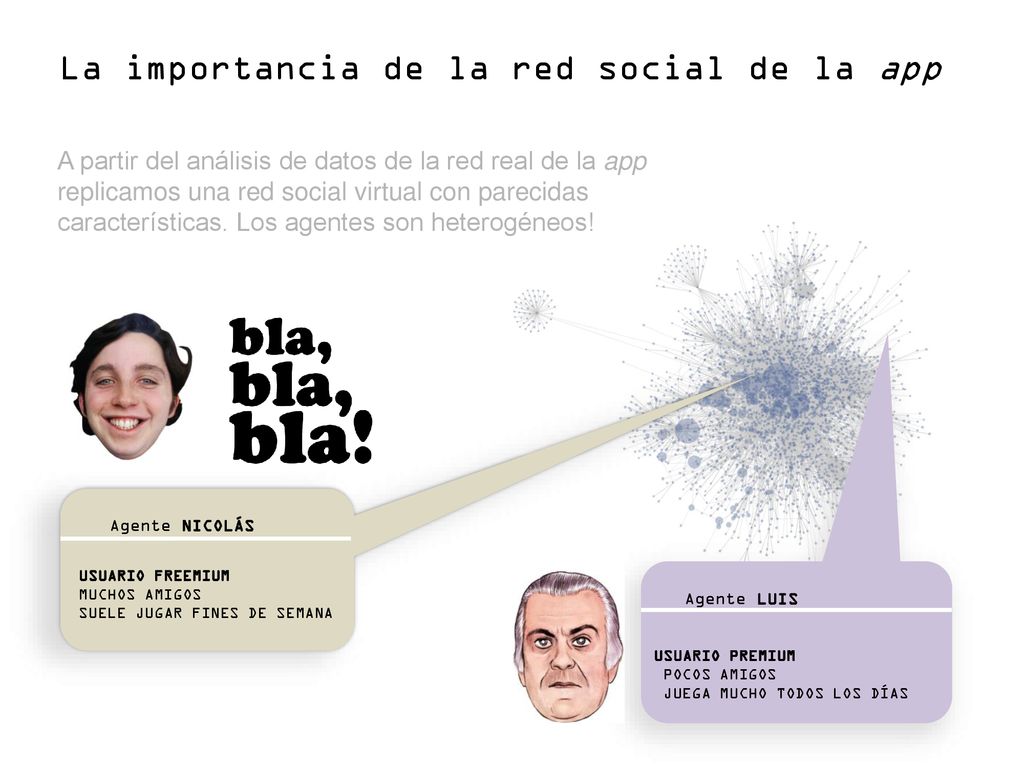 La importancia de la red social de la app