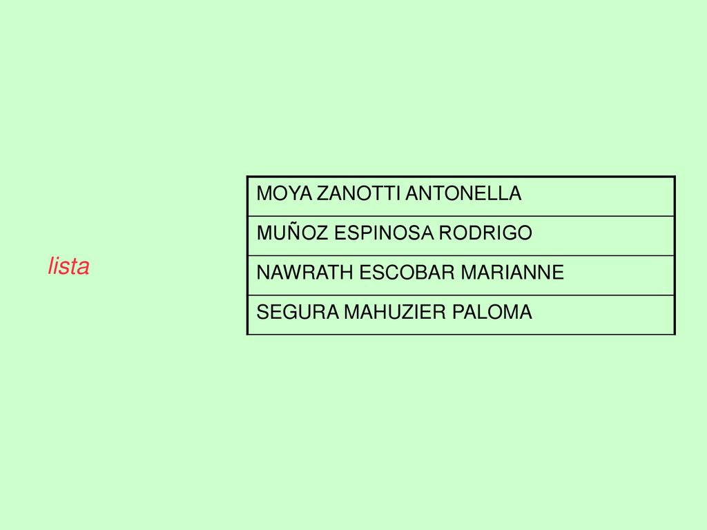 lista MOYA ZANOTTI ANTONELLA MUÑOZ ESPINOSA RODRIGO