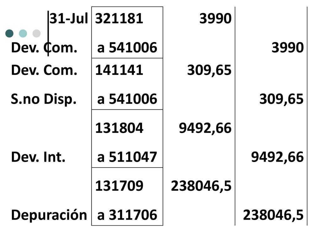 31-Jul Dev. Com. a ,65. S.no Disp ,66. Dev. Int.