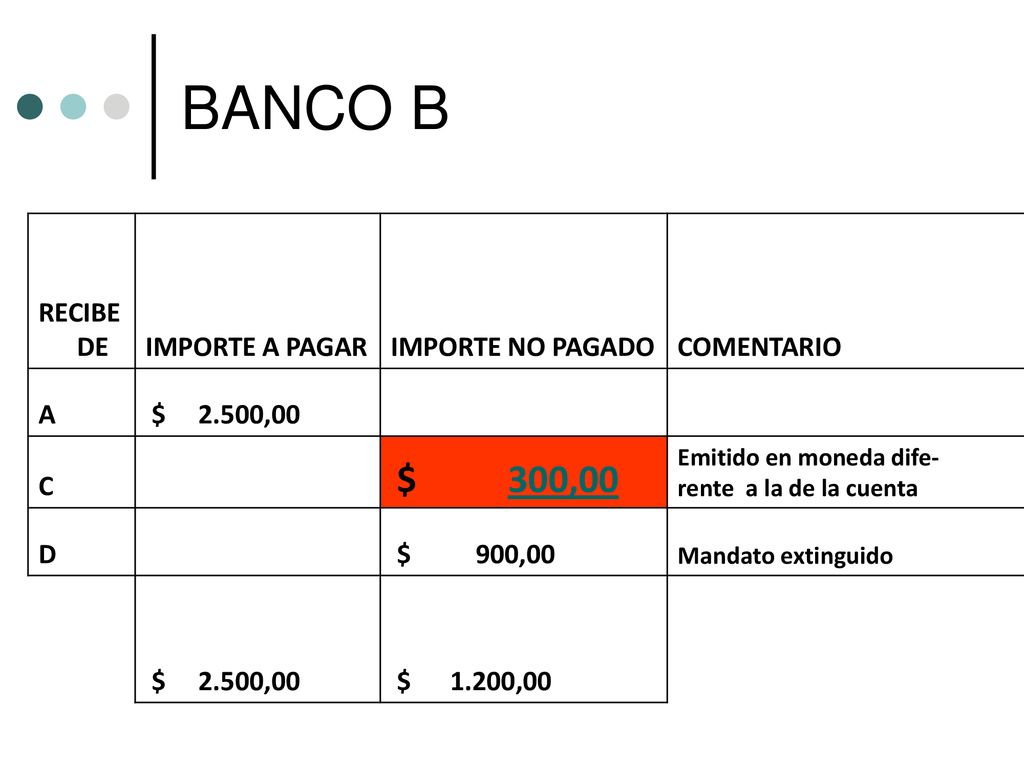 BANCO B RECIBE DE IMPORTE A PAGAR IMPORTE NO PAGADO COMENTARIO A