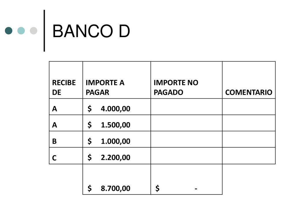 BANCO D RECIBE DE IMPORTE A PAGAR IMPORTE NO PAGADO COMENTARIO A