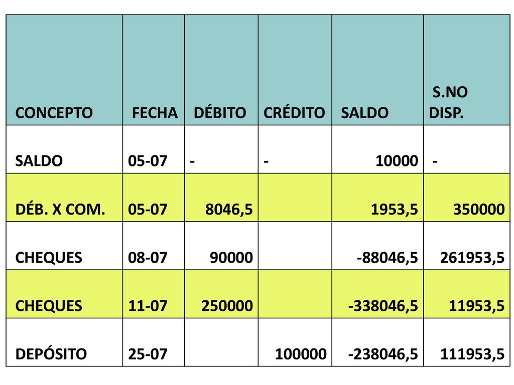 CONCEPTO FECHA. DÉBITO. CRÉDITO. SALDO. S.NO DISP DÉB. X COM. 8046, ,5.
