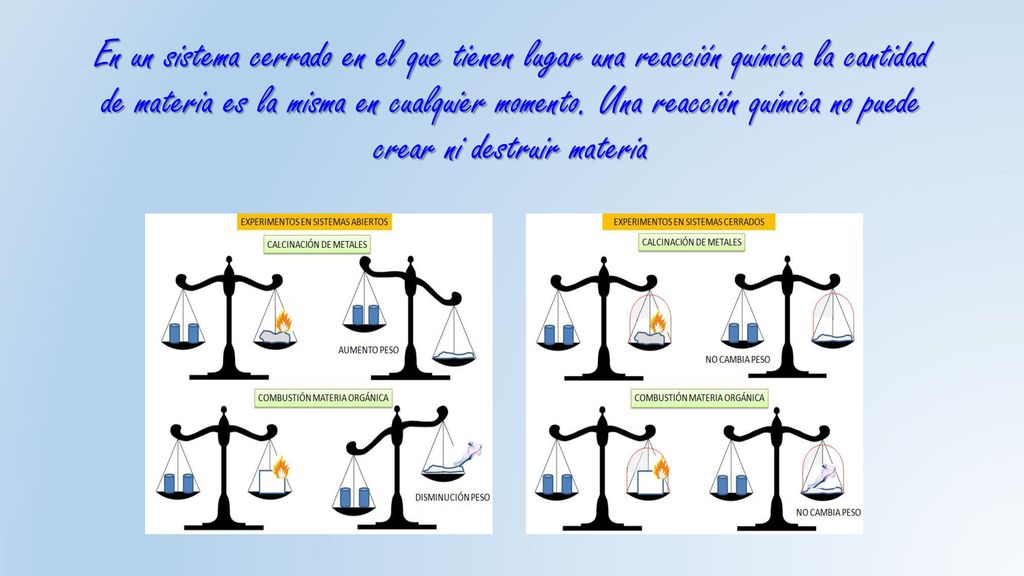 En un sistema cerrado en el que tienen lugar una reacción química la cantidad de materia es la misma en cualquier momento.