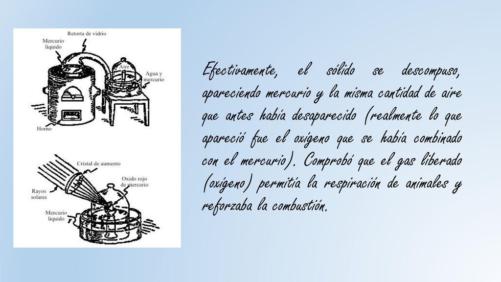 Efectivamente, el sólido se descompuso, apareciendo mercurio y la misma cantidad de aire que antes había desaparecido (realmente lo que apareció fue el oxígeno que se había combinado con el mercurio).