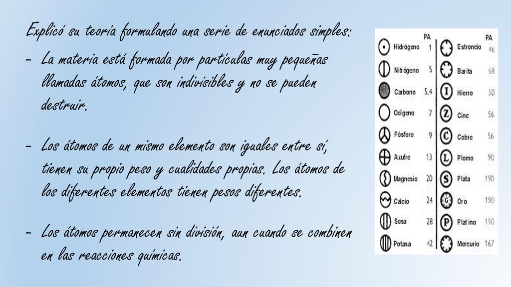 Explicó su teoría formulando una serie de enunciados simples: