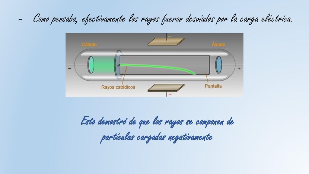 Como pensaba, efectivamente los rayos fueron desviados por la carga eléctrica.