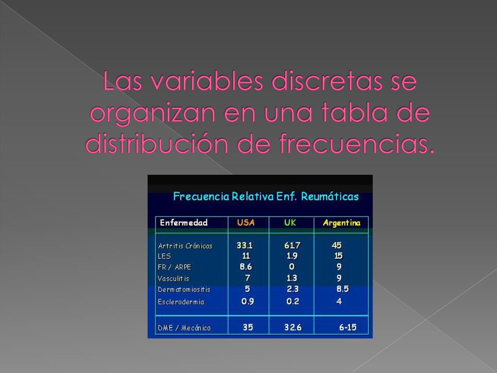 Las variables discretas se organizan en una tabla de distribución de frecuencias.