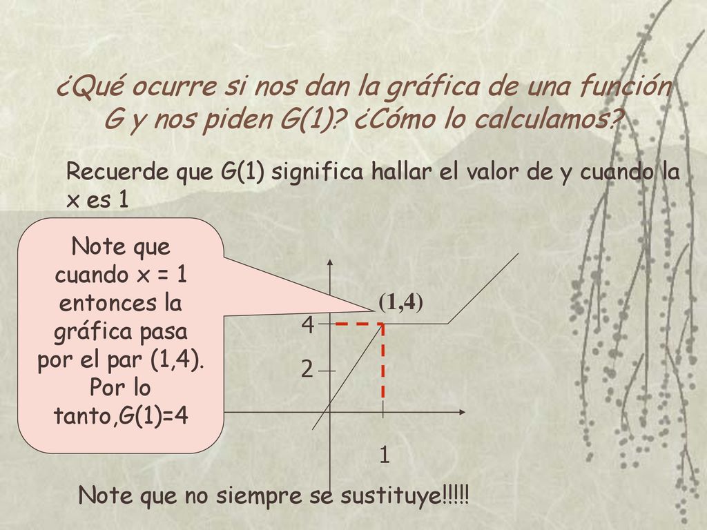 Note que cuando x = 1 entonces la gráfica pasa por el par (1,4).