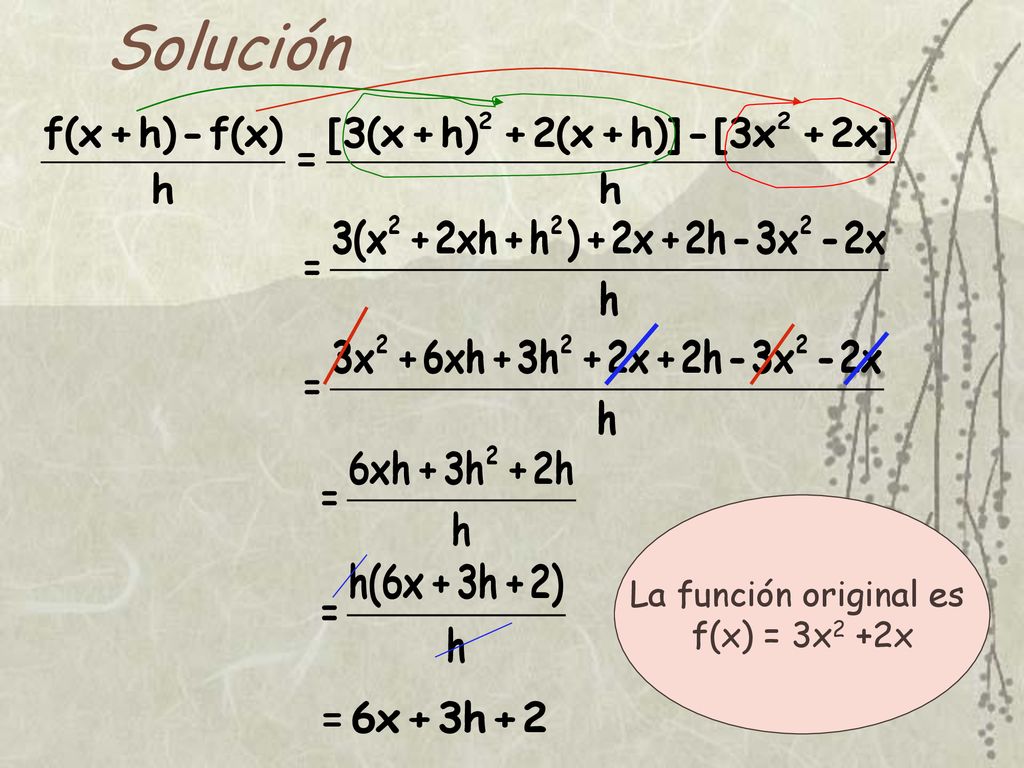 Solución La función original es f(x) = 3x2 +2x