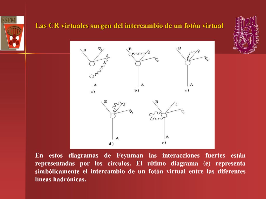Las CR virtuales surgen del intercambio de un fotón virtual