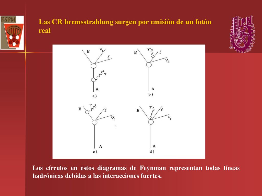 Las CR bremsstrahlung surgen por emisión de un fotón real
