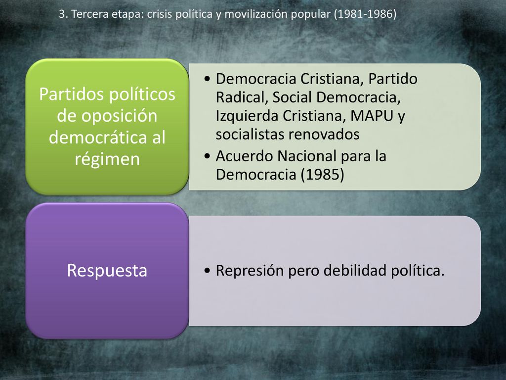 3. Tercera etapa: crisis política y movilización popular ( )