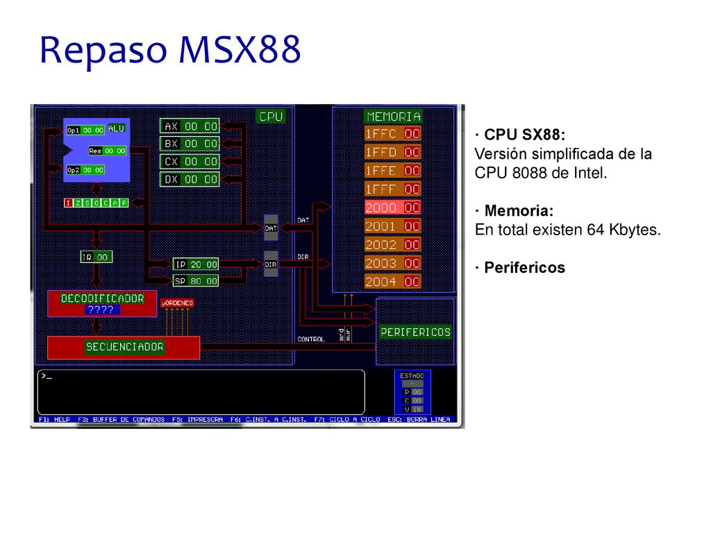 Repaso MSX88 · CPU SX88: Versión simplificada de la CPU 8088 de Intel.