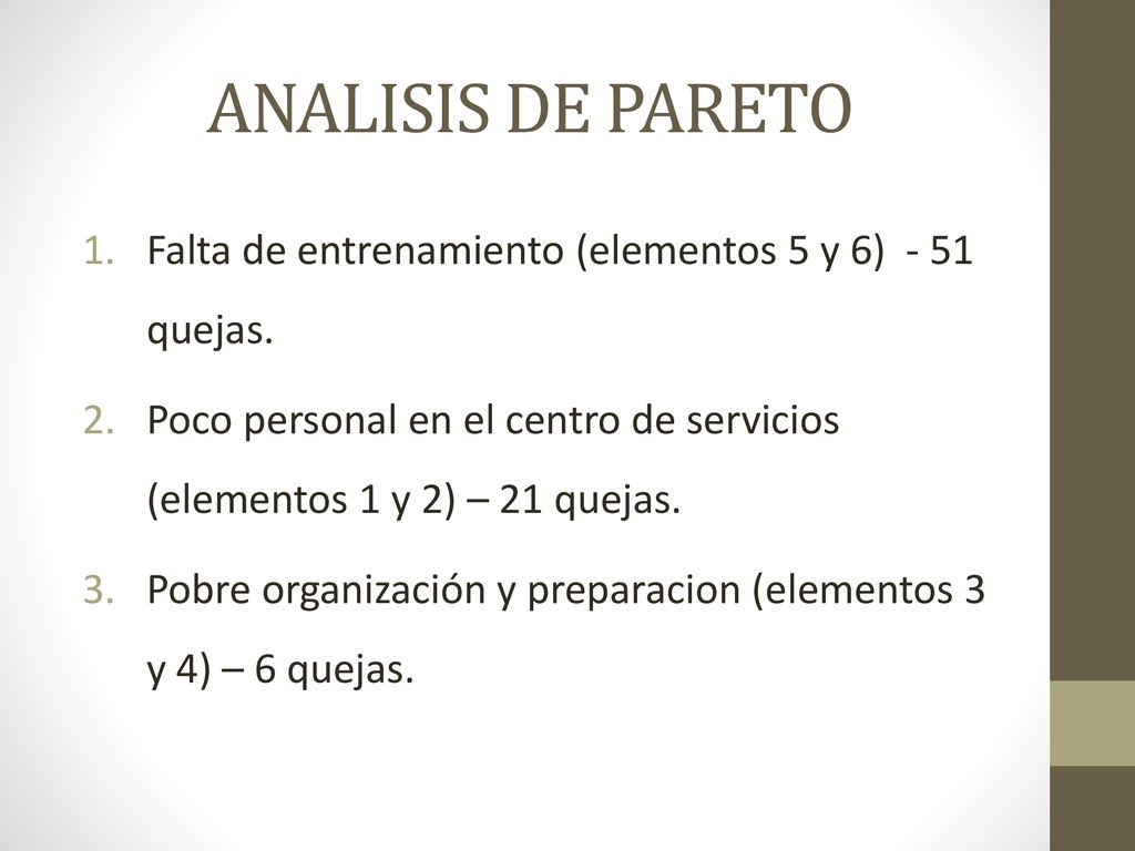 ANALISIS DE PARETO Falta de entrenamiento (elementos 5 y 6) - 51 quejas. Poco personal en el centro de servicios (elementos 1 y 2) – 21 quejas.