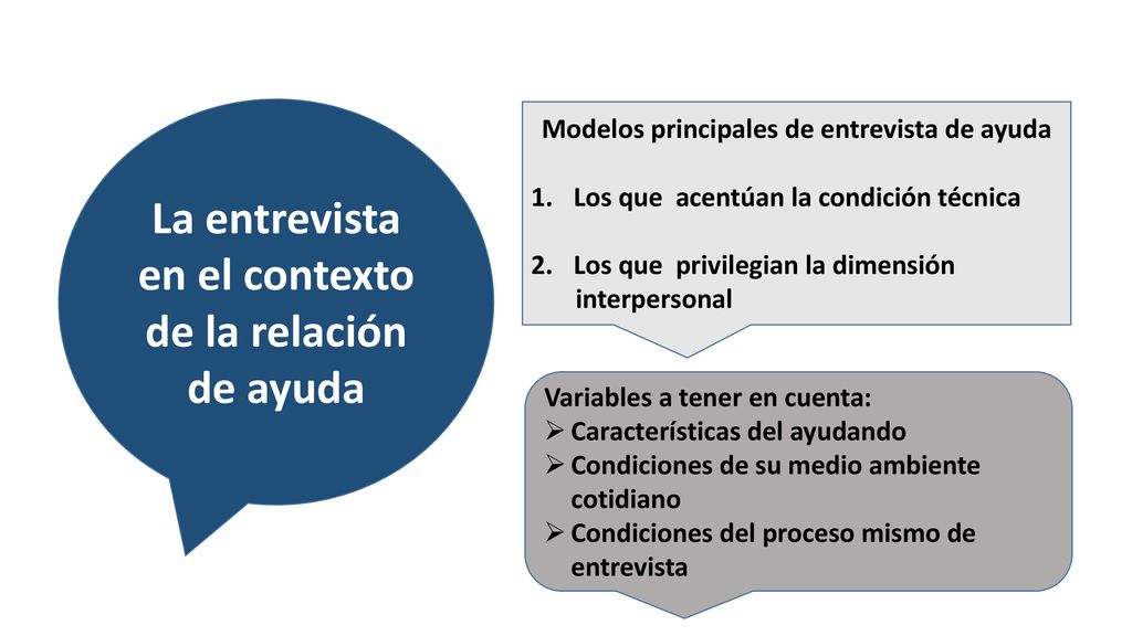 La entrevista en el contexto de la relación de ayuda