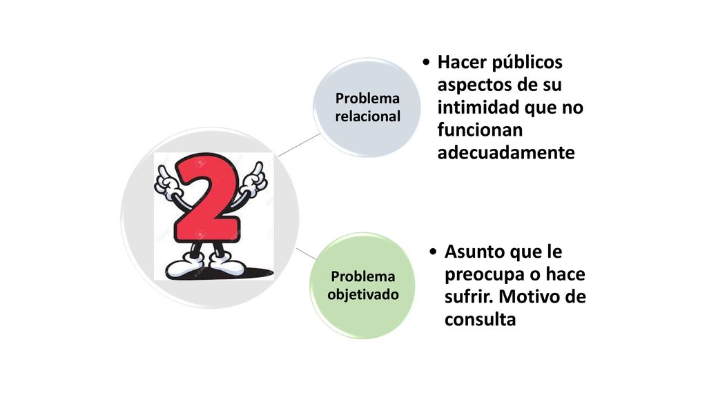 Hacer públicos aspectos de su intimidad que no funcionan adecuadamente
