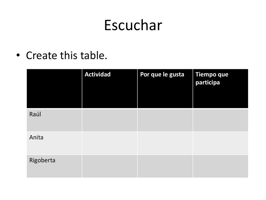 Escuchar Create this table. Actividad Por que le gusta