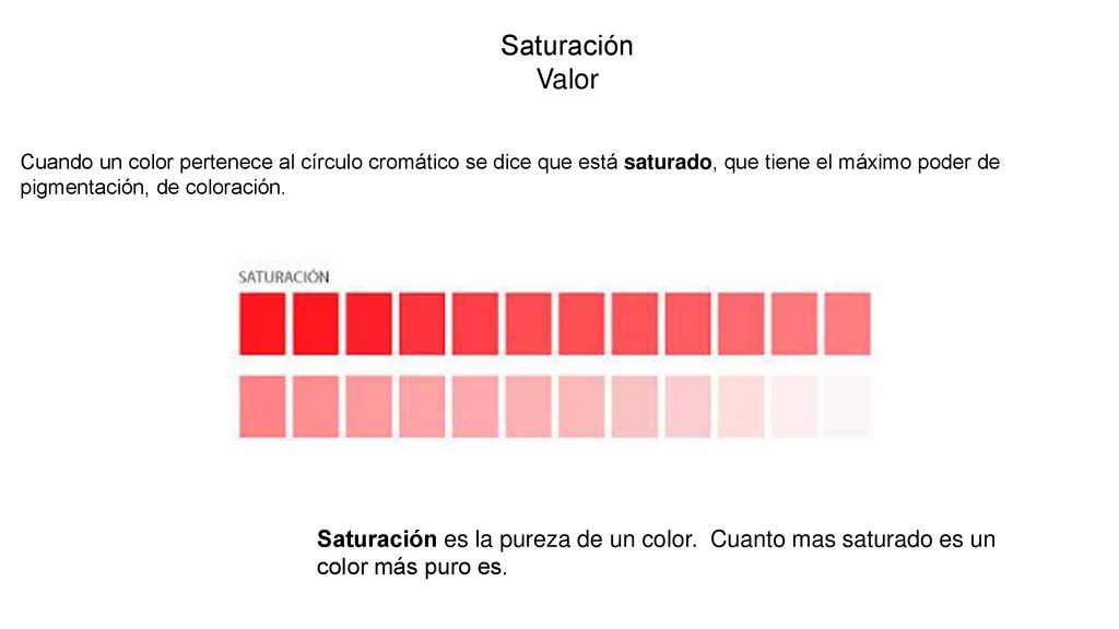 Saturación Valor Cuando un color pertenece al círculo cromático se dice que está saturado, que tiene el máximo poder de pigmentación, de coloración.