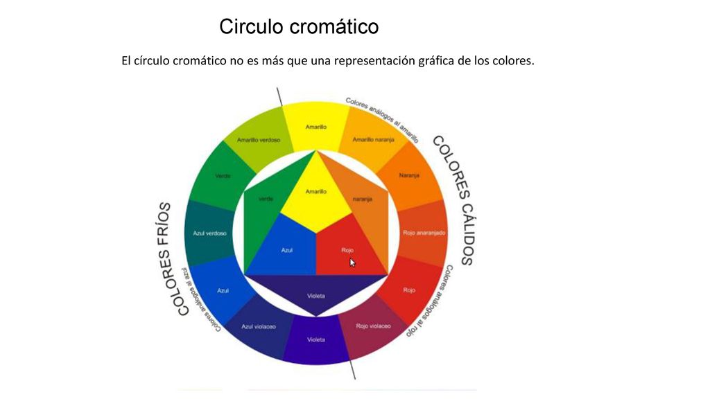 Circulo cromático El círculo cromático no es más que una representación gráfica de los colores.