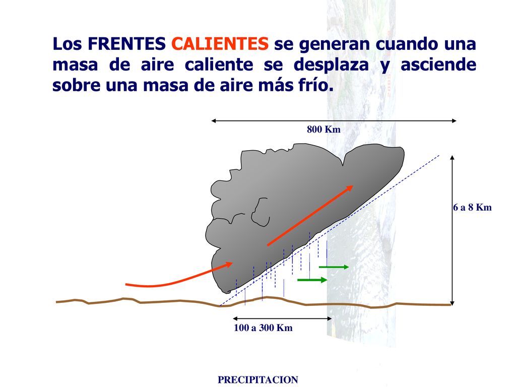 Los FRENTES CALIENTES se generan cuando una masa de aire caliente se desplaza y asciende sobre una masa de aire más frío.
