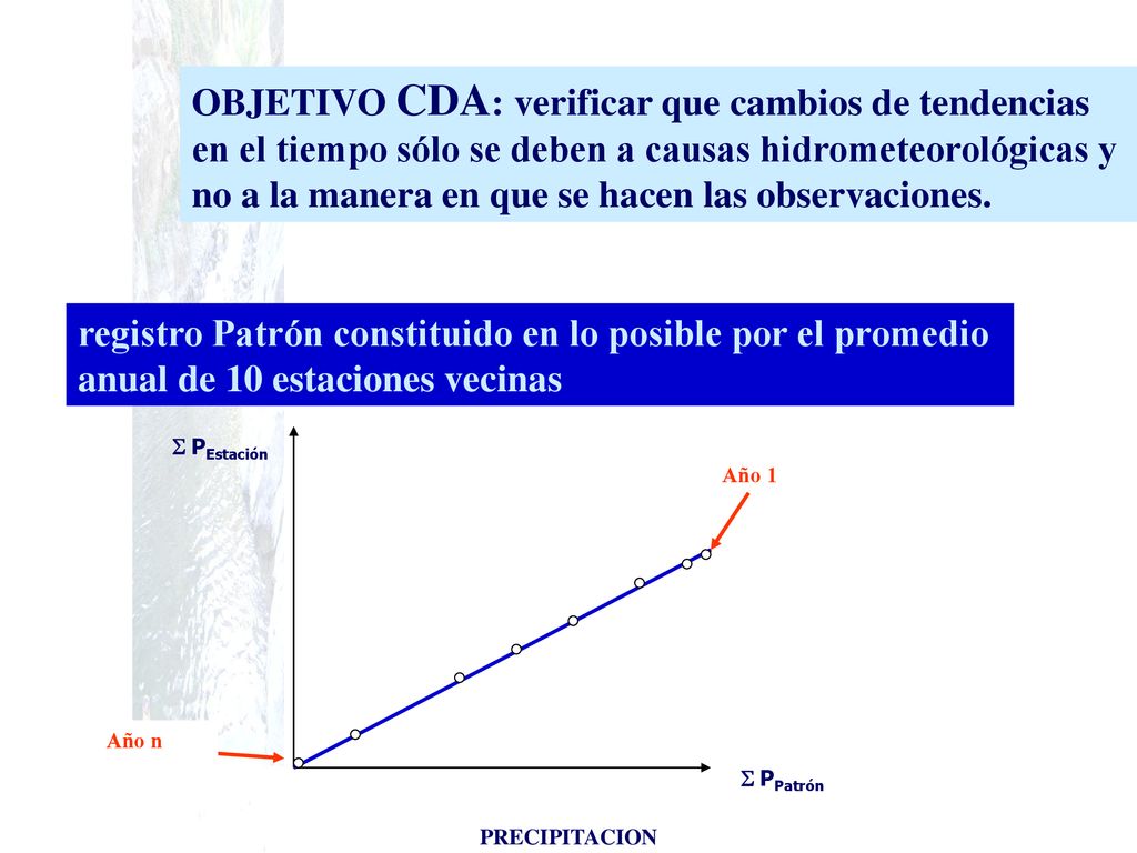 OBJETIVO CDA: verificar que cambios de tendencias en el tiempo sólo se deben a causas hidrometeorológicas y no a la manera en que se hacen las observaciones.