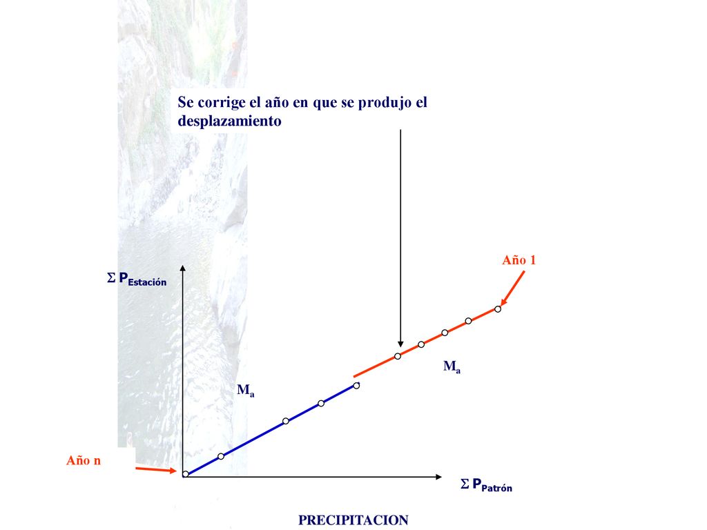 Se corrige el año en que se produjo el desplazamiento