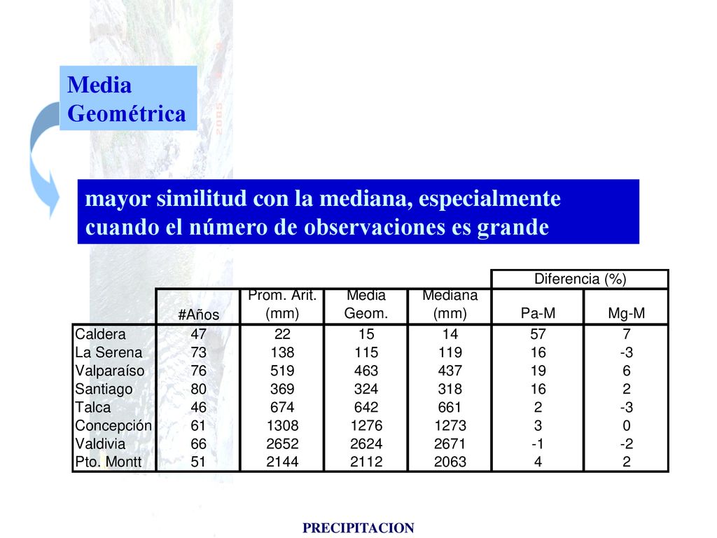 Media Geométrica mayor similitud con la mediana, especialmente cuando el número de observaciones es grande.