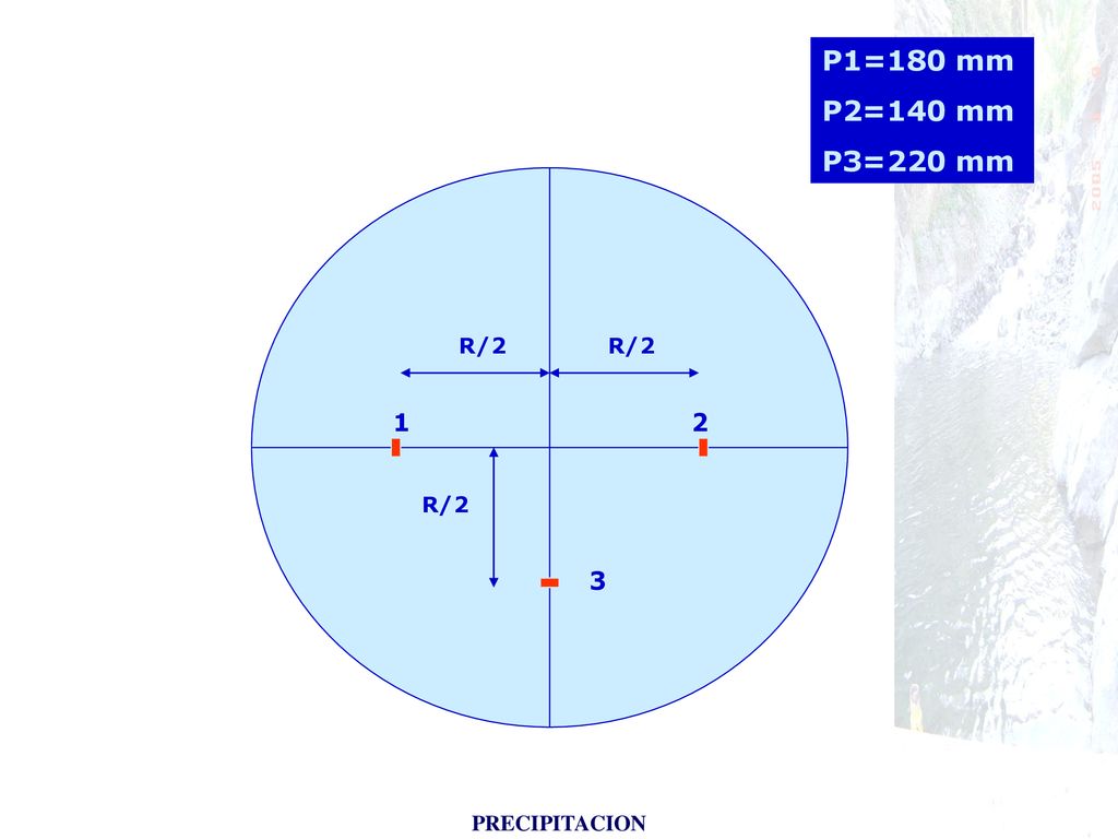 P1=180 mm P2=140 mm P3=220 mm R/2 R/2 1 2 R/2 3 PRECIPITACION