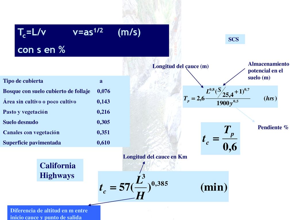 Tc=L/v v=as1/2 (m/s) con s en % California Highways SCS